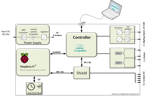 Arduino Raspberry Pi Diagramm