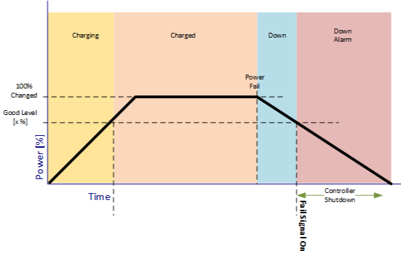 Diagramm Leistungssteuerung
