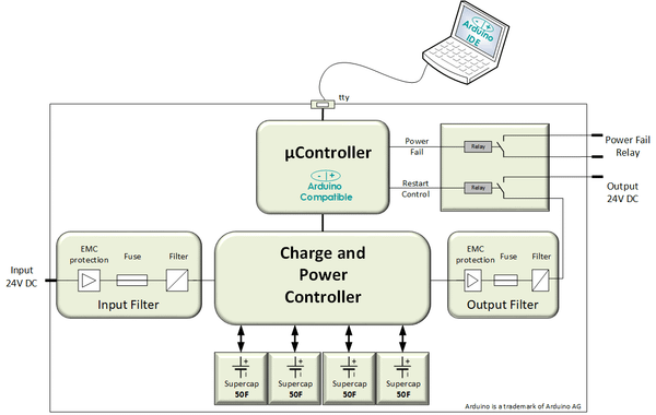 Arduino Kommunikation Diagramm