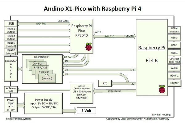 Andino X1 Pico - Industrial PC with Raspberry Pi 4 / CM4, isolated RS485/RS422, Heatsink and RTC