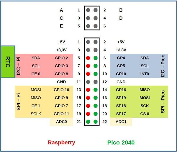 Andino X1 Pico - Industrie PC mit Raspberry Pi 4 / CM4, isolierter RS485/RS422, Heatsink und RTC