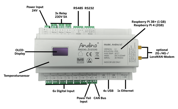 Andino IO - Industrial PC with Raspberry 3 B+/4, Heatsink and RTC