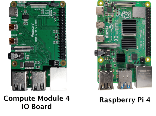 SHCHV Raspberry Pi Compute Module CM4 to Pi 4 Adapter Board