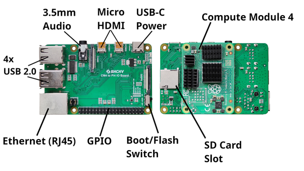 SHCHV CM4 to PI4 IO Board + CM4004032 (4GB RAM)